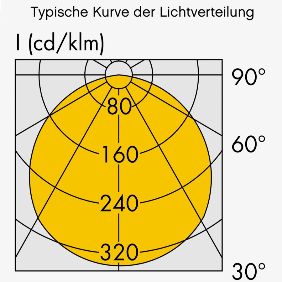 Ausenwandleuchten Ubersicht Terra Lumi | Historische Led-Ausenwandleuchte Mit Ip 65 - Terra Lumi